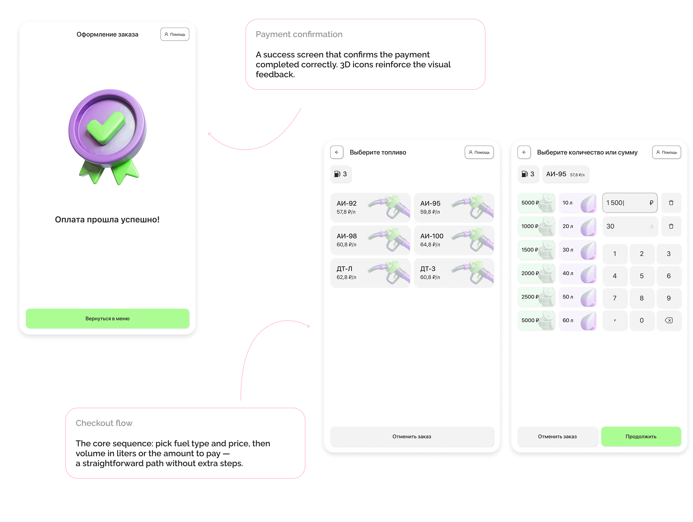 Cart, order confirmation, and payment flow