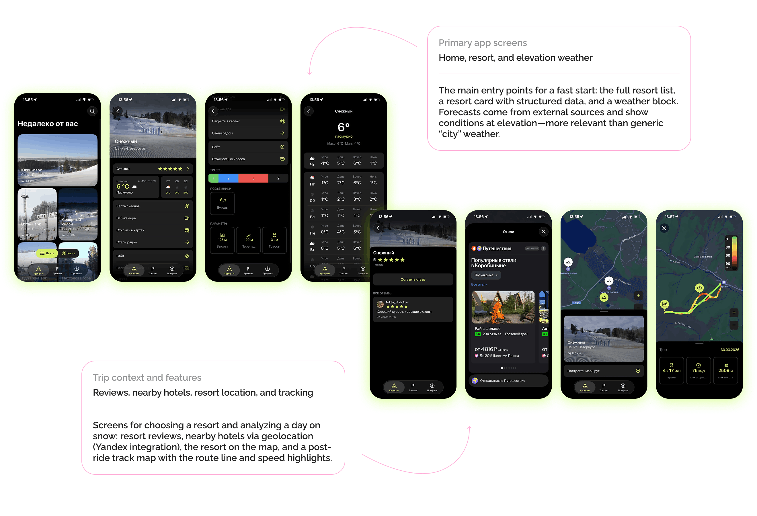 Core screens: home, resort, and elevation weather