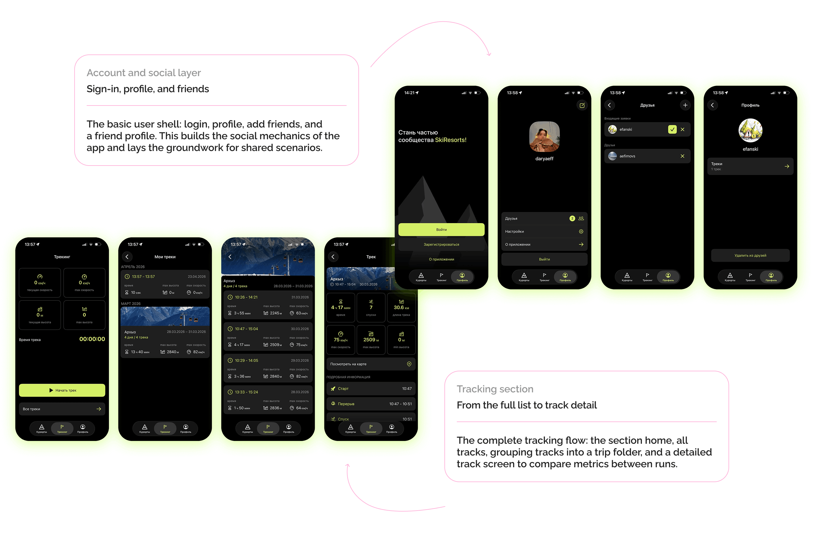 Reviews, map, profile, and ride tracking with trip details